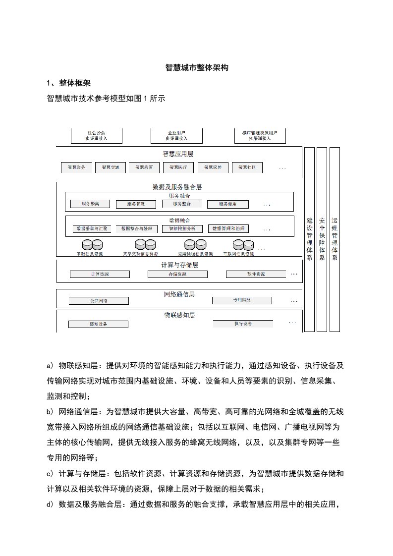 智慧城市整体架构