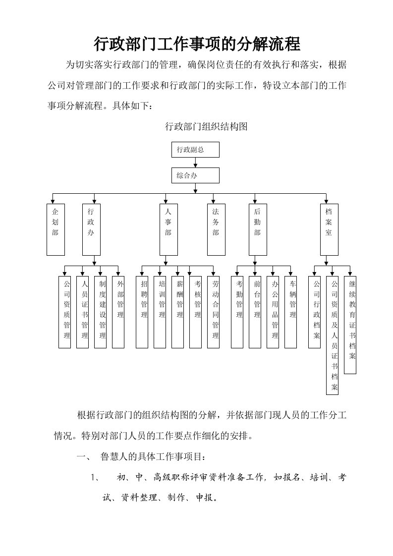 行政部门工作事项的分解流程