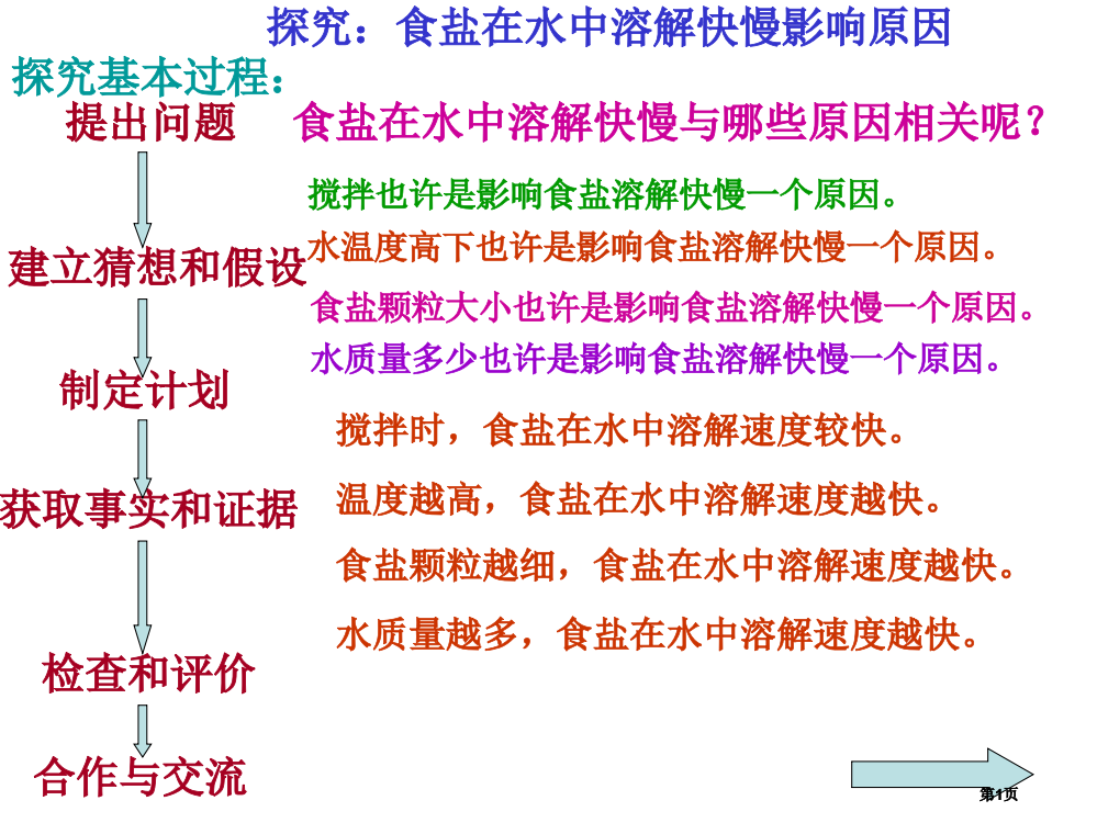 七年级科学食盐在水中溶解快慢的影响因素公开课一等奖优质课大赛微课获奖课件