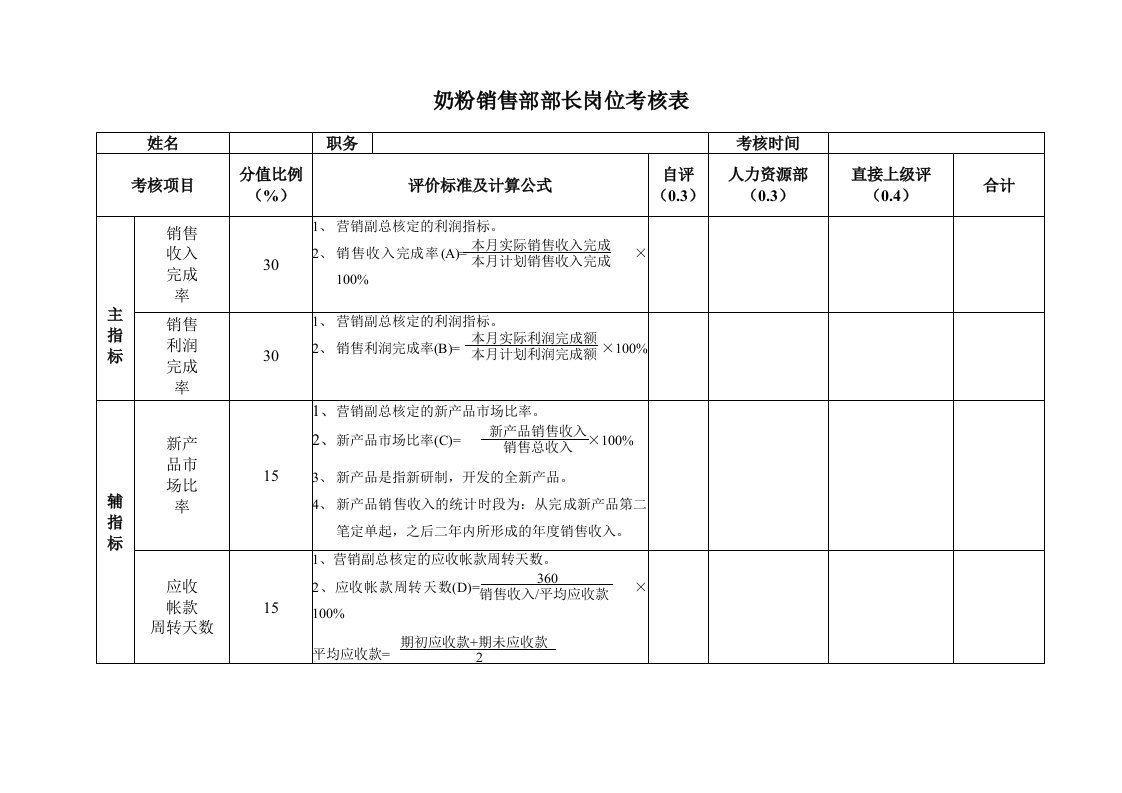 奶粉销售部考核表