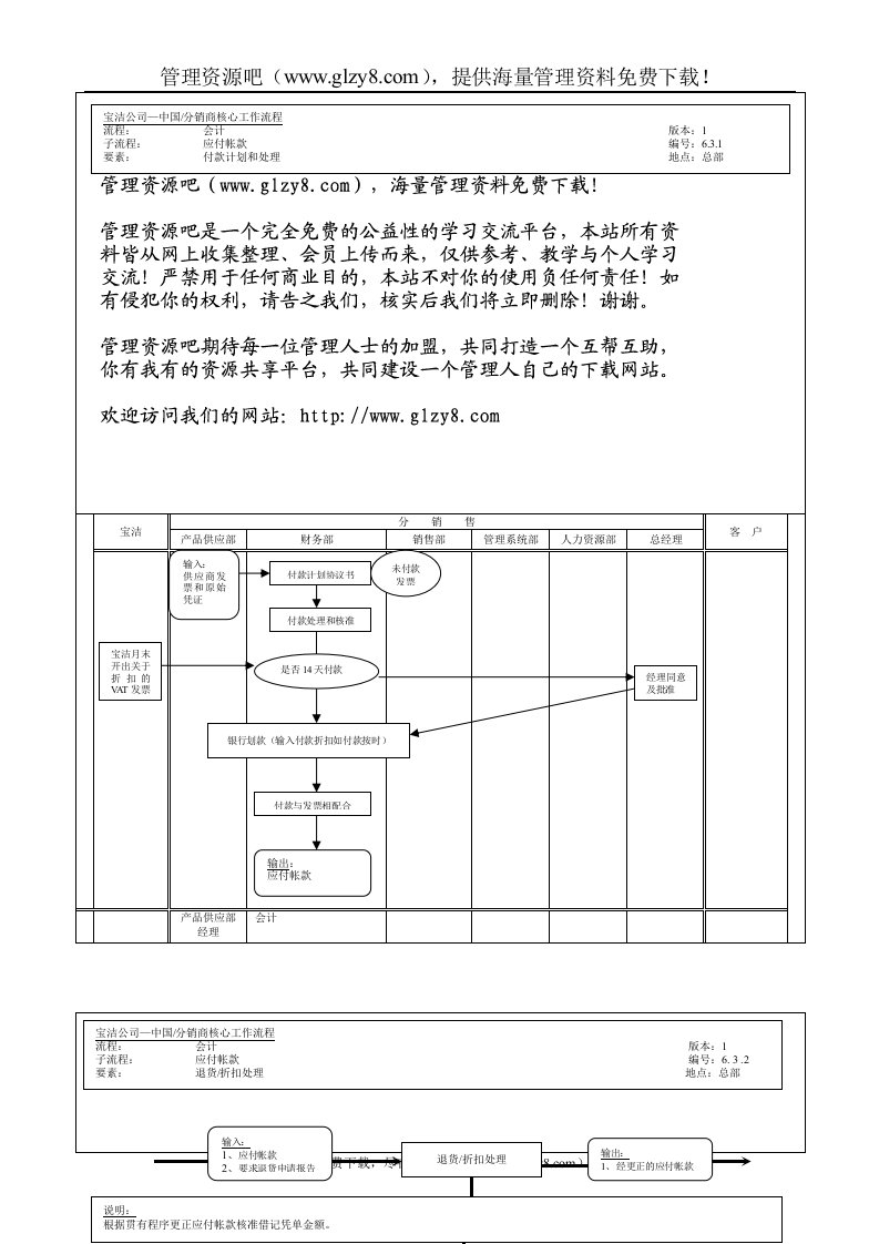 214财务会计核心运作流程