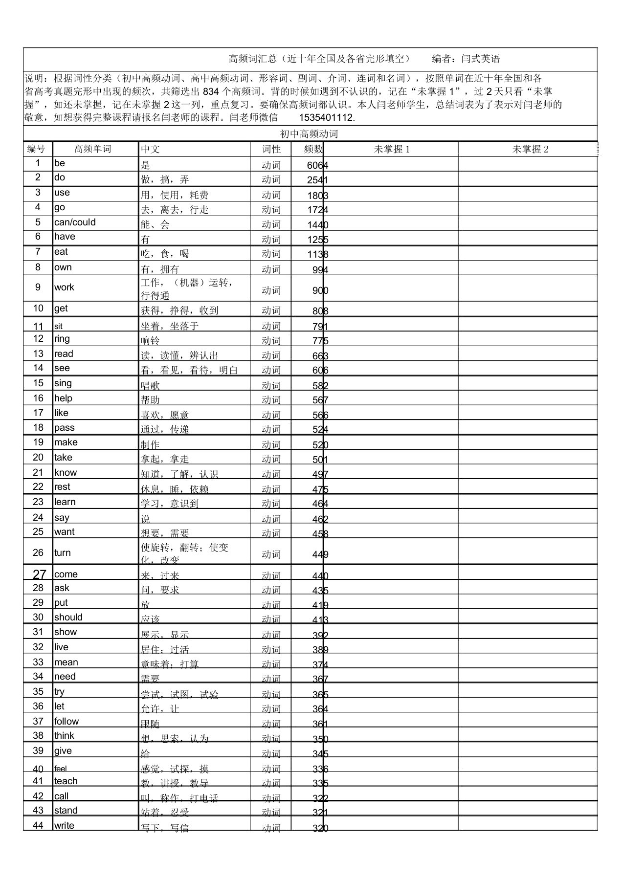 闫式英语闫铭834完形填空高频词汇总备课讲稿