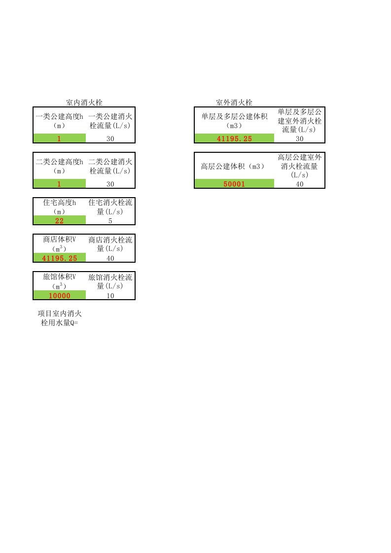 消防水量计算表(新规范)