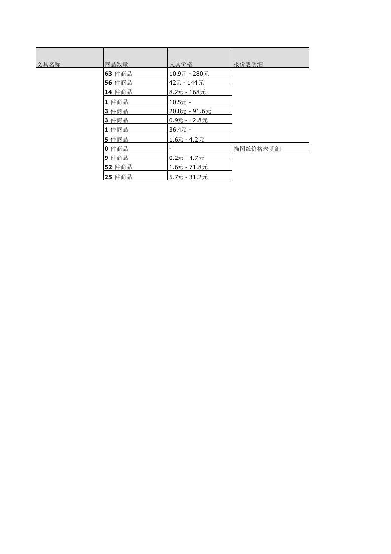 办公用品清单及价格