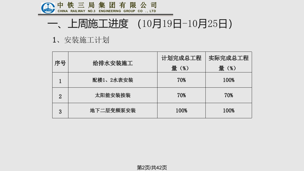 施工周报学习