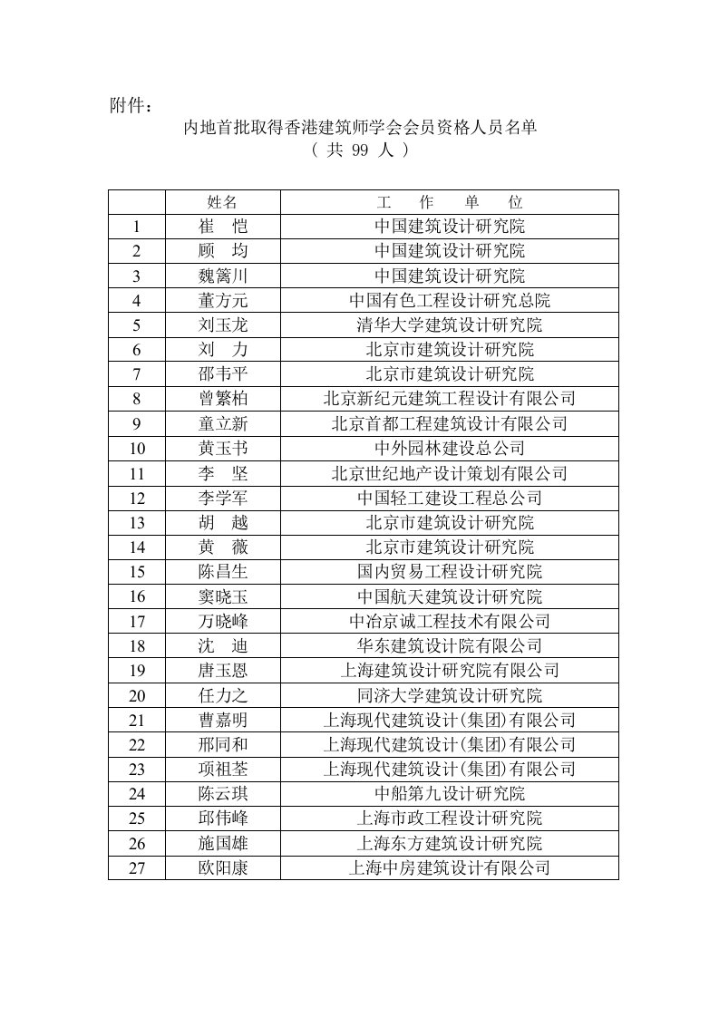 建筑工程管理-内地首批取得香港建筑师学会会员资格人员名单