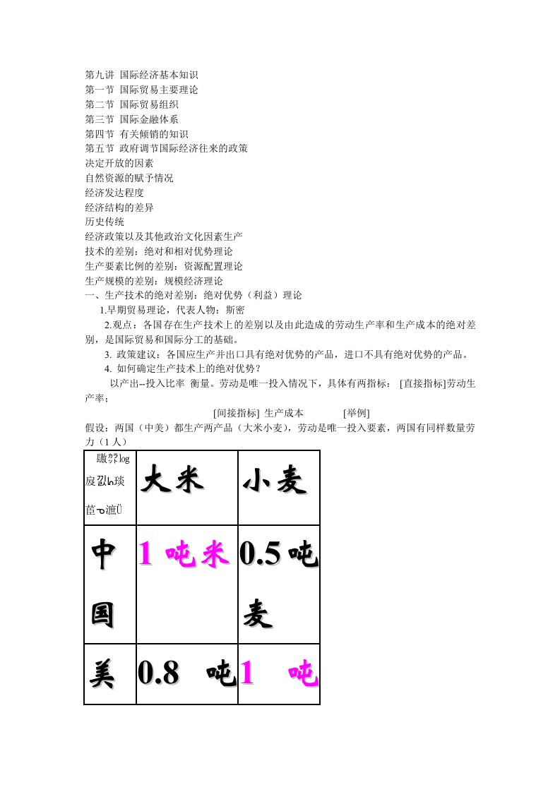 国际经济基本知识Conv