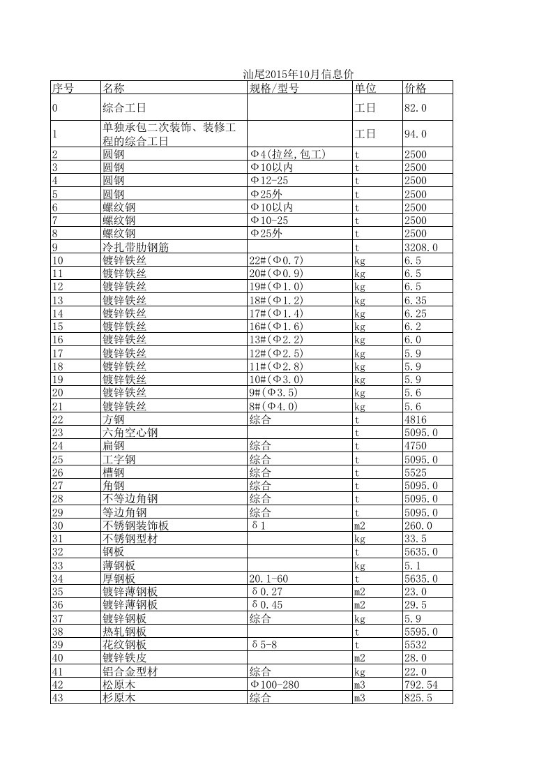 汕尾2024年10月建设工程材料信息价