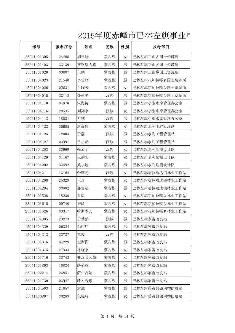 巴林左旗(总成绩)