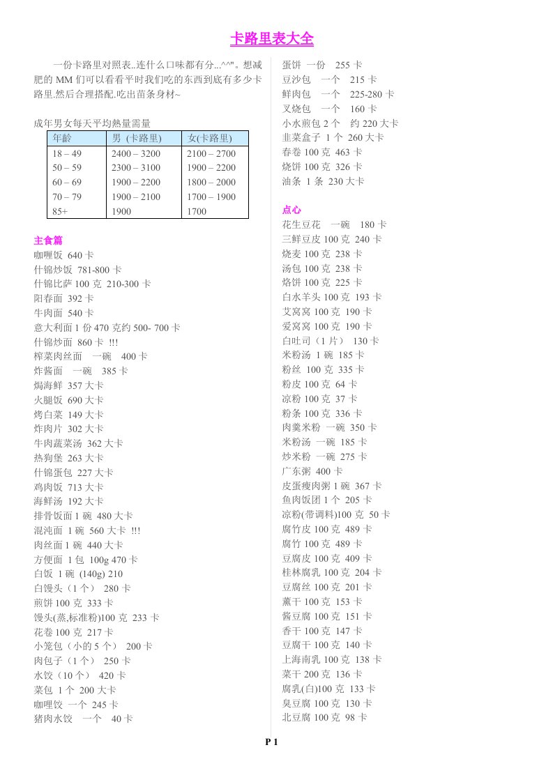 卡路里表大全