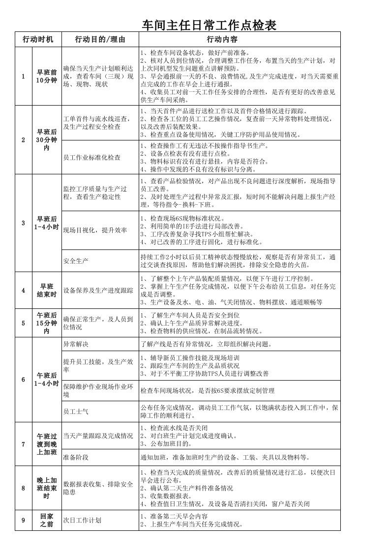 车间主任日常工作点检表