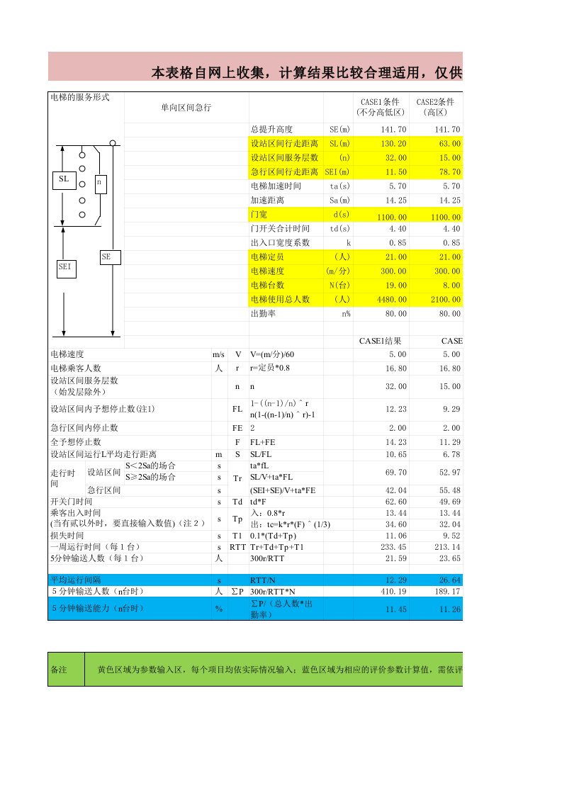 电梯交通数量计算