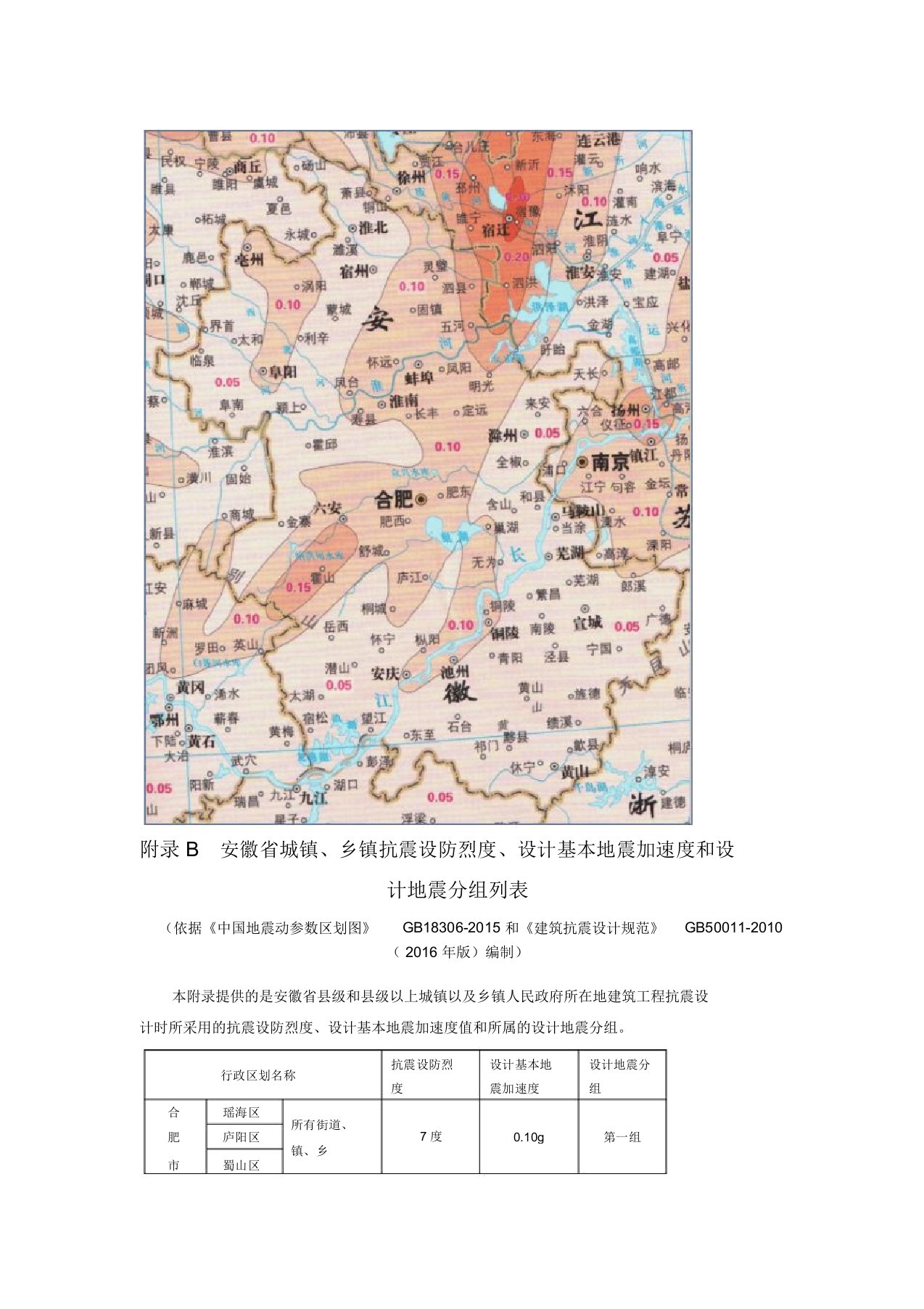 安徽省城镇、乡镇抗震设防烈度、设计基本地震加速度和设计地震分组列表