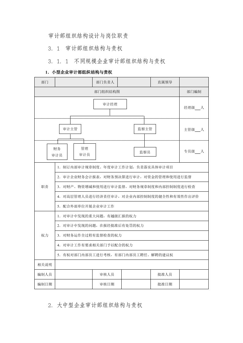 最新审计部组织结构设计与岗位职责