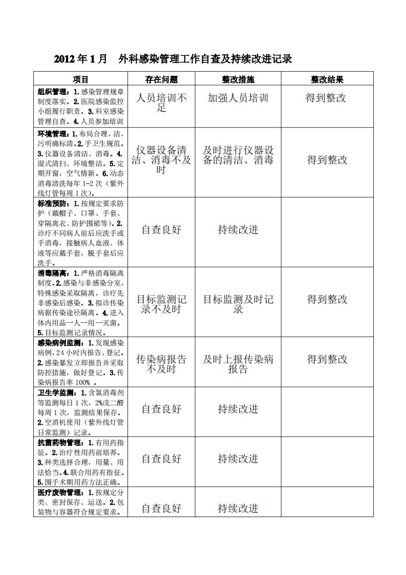 医院感染管理工作自查及持续改进