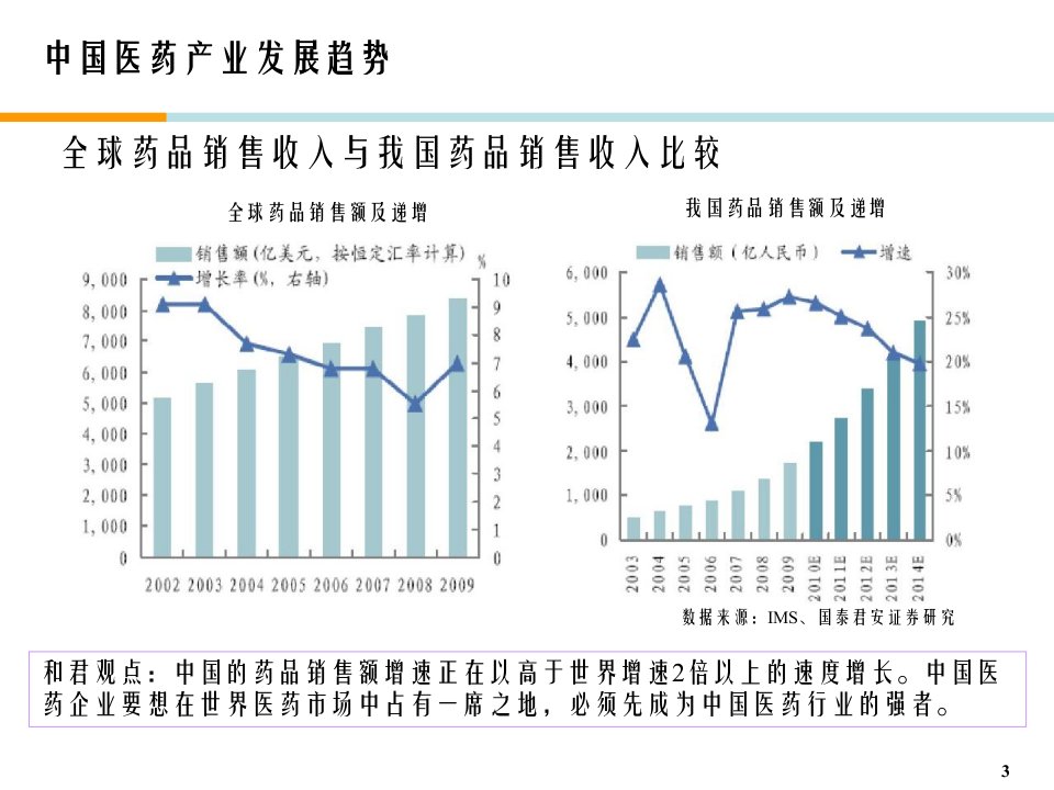 中国医药产业发展趋势总体分析