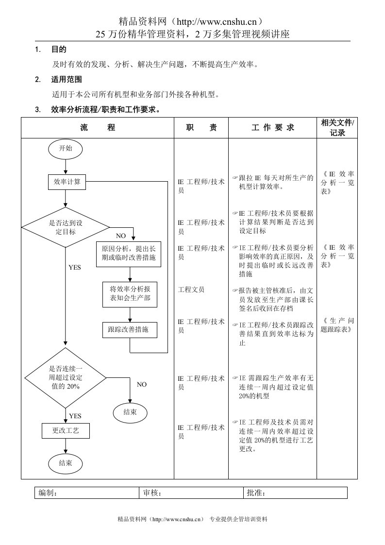 IE效率分析流程