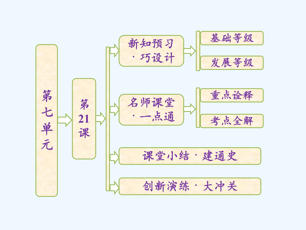 高二历史同步课件：