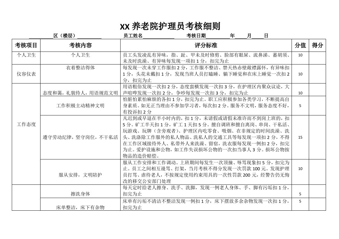 养老院护理员考核细则