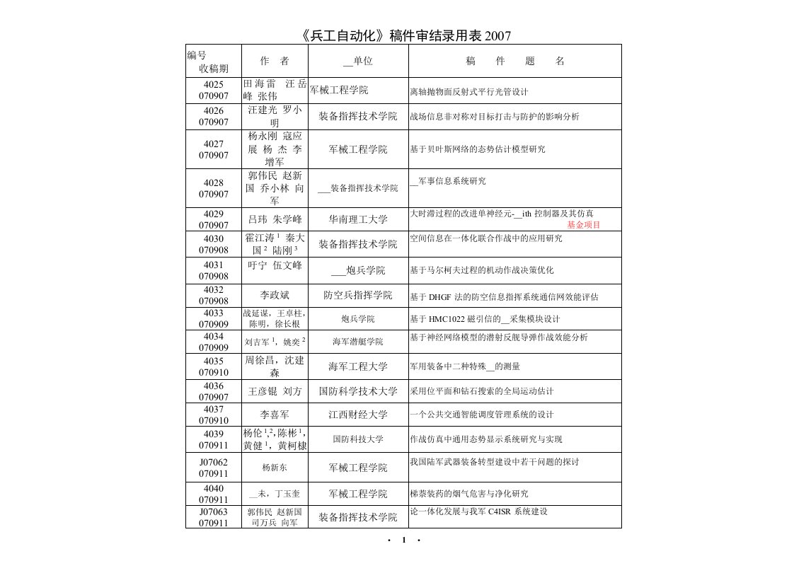 20080114084118兵工自动化稿件审结录用表