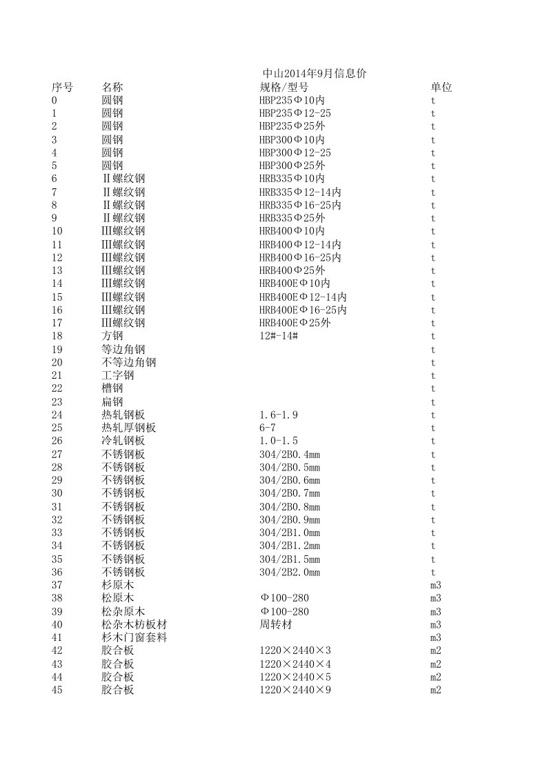 中山2024年9月建设工程材料信息价