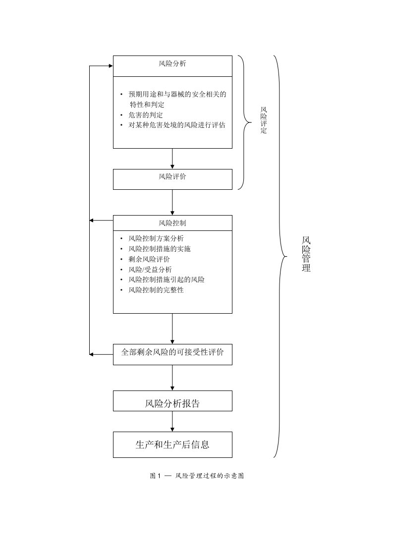 风险管理控制图