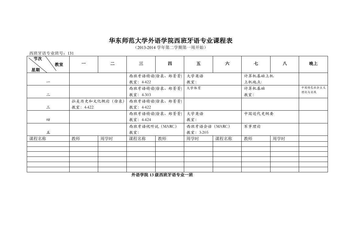 华东师范大学外语学西班牙语专业课程表