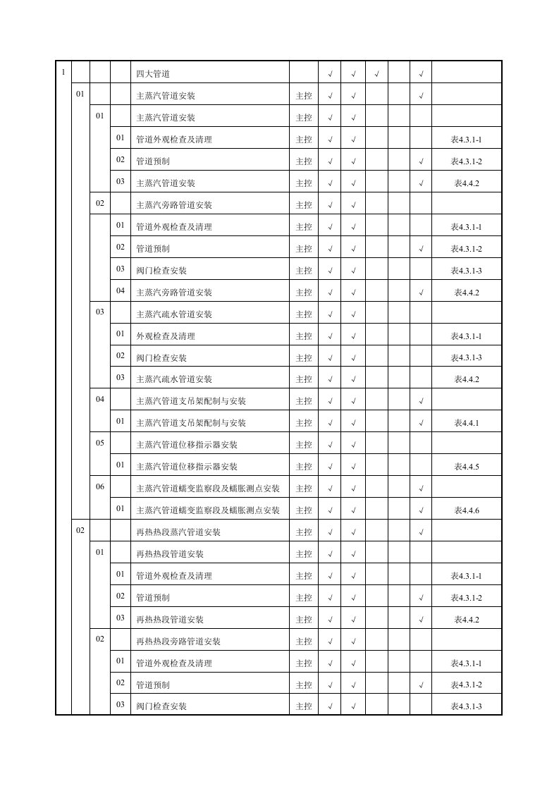 管道安装施工质量验收范围划分表