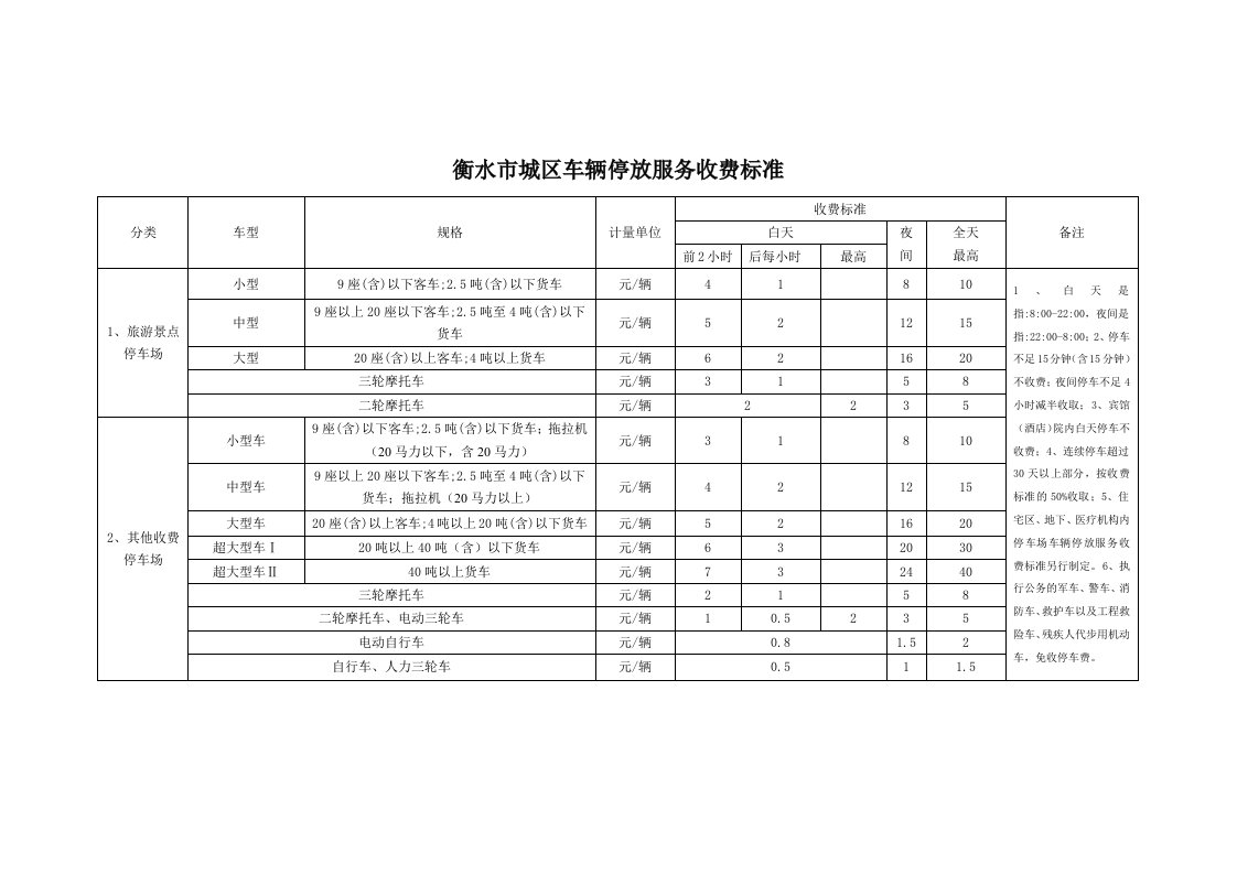 衡水城区车辆停放服务收费标准