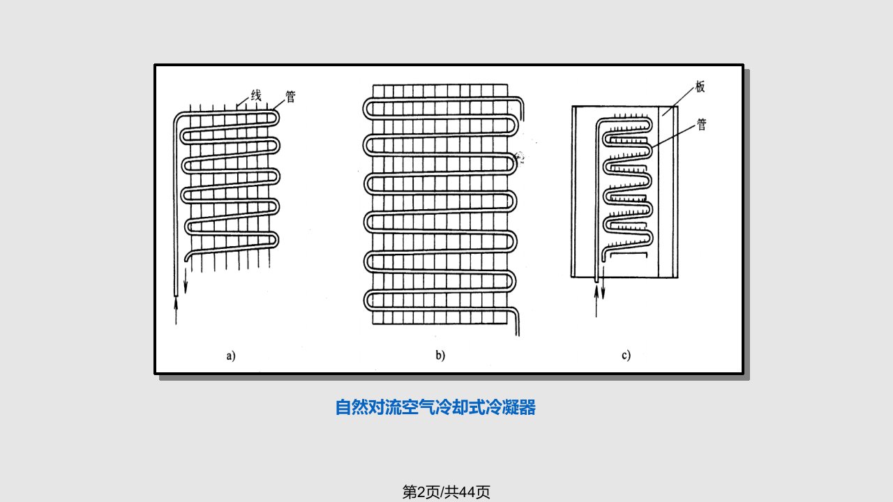 热交换设备学习