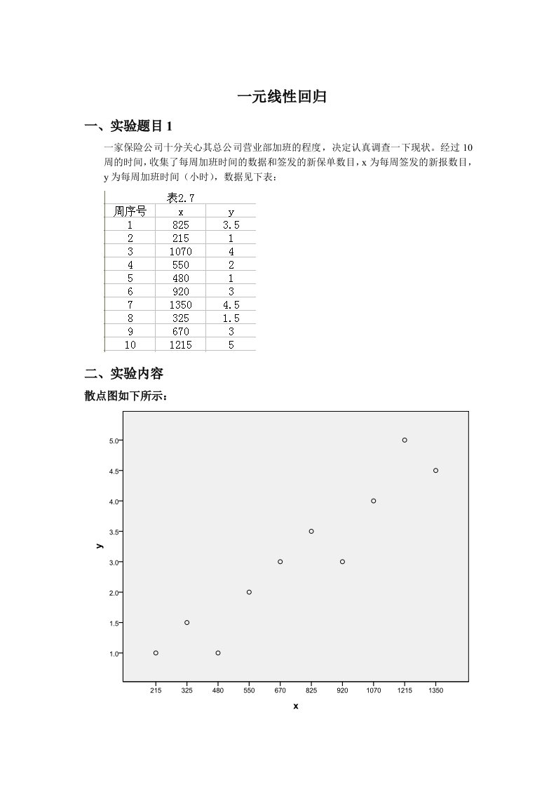 应用回归分析实验报告