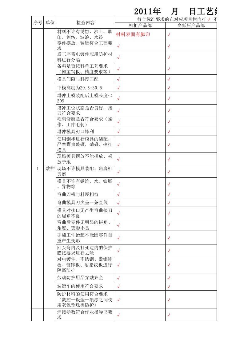 工艺纪律检查点检表模板