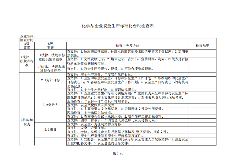 化学品企业安全生产标准化台账检查表