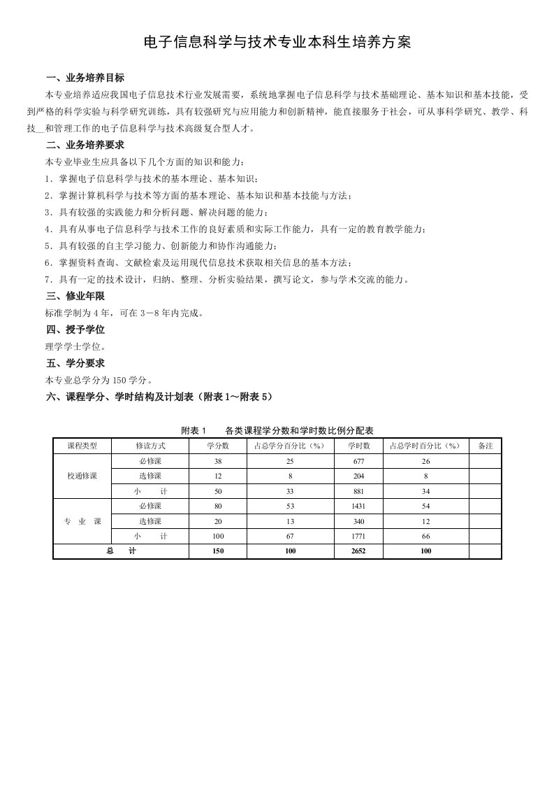 级电子信息科学与技术专业培养方案