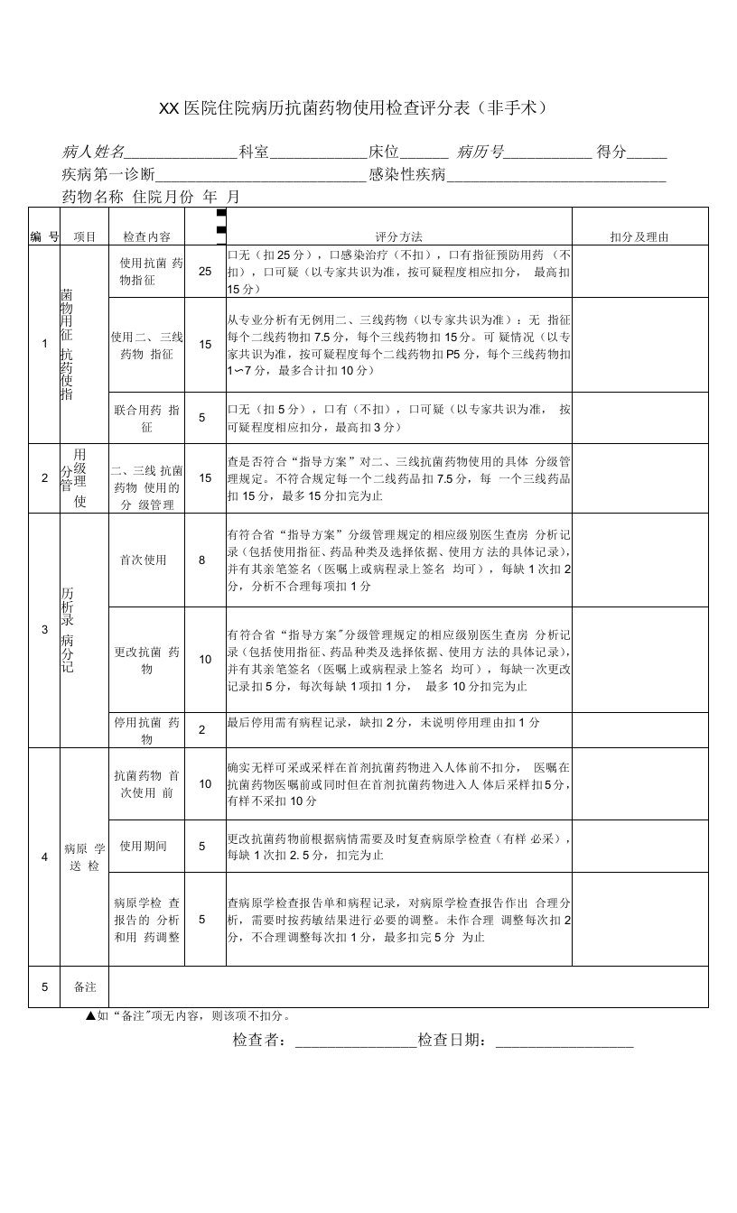 住院病历抗菌药物使用检查评分表（非手术）