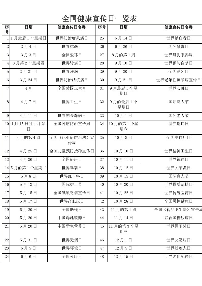 全国健康宣传日一览表