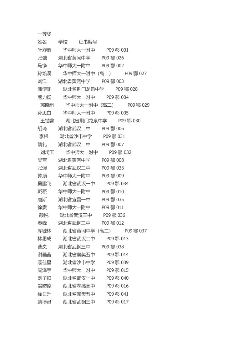 湖北省获第26届全国中学生物理竞赛赛区123等奖名单