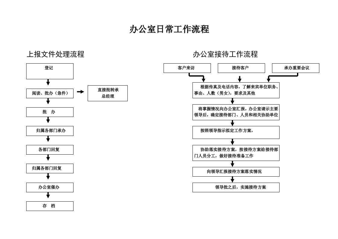 办公室日常工作流程