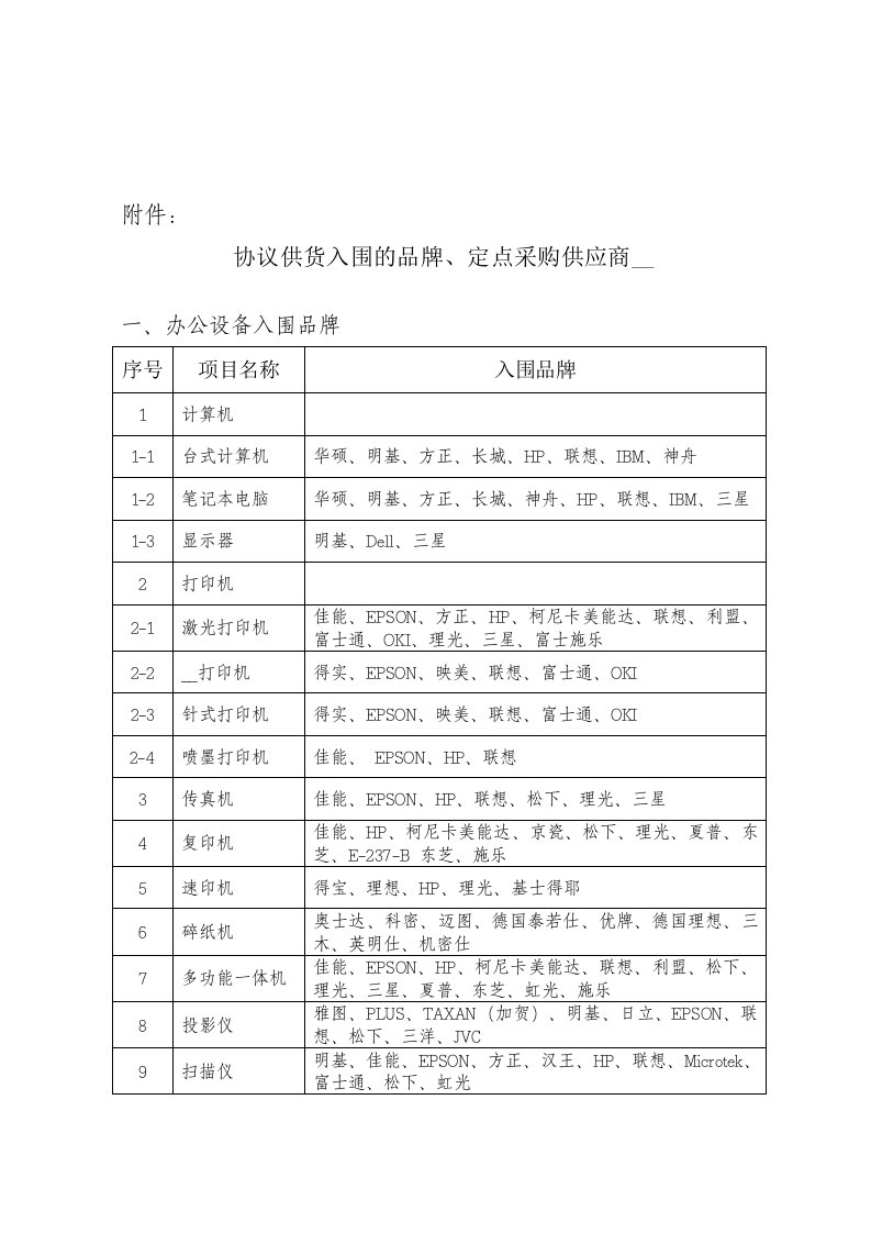 协议供货入围的品牌