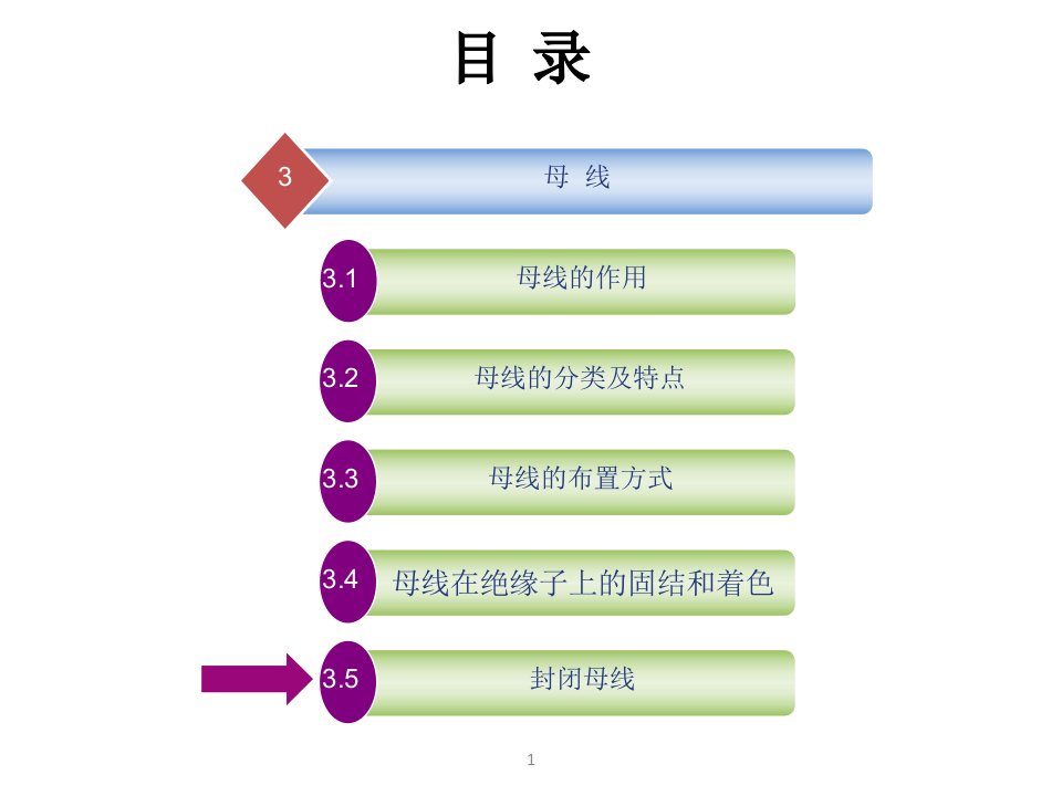 封闭式母线