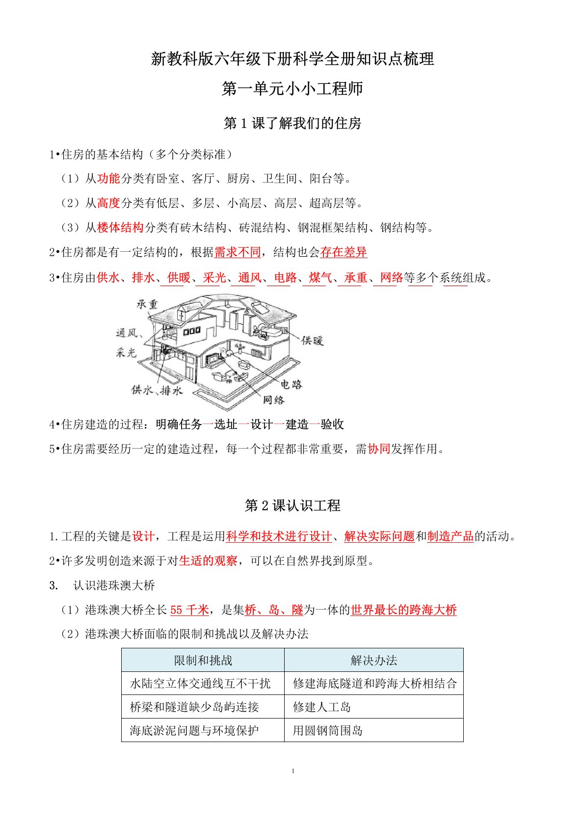 最新改版教科版六年级下册科学精品知识点总结与梳理