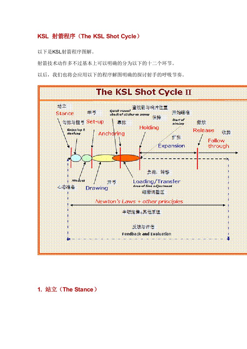 KSL射箭程序（TheKSLShotCycle）