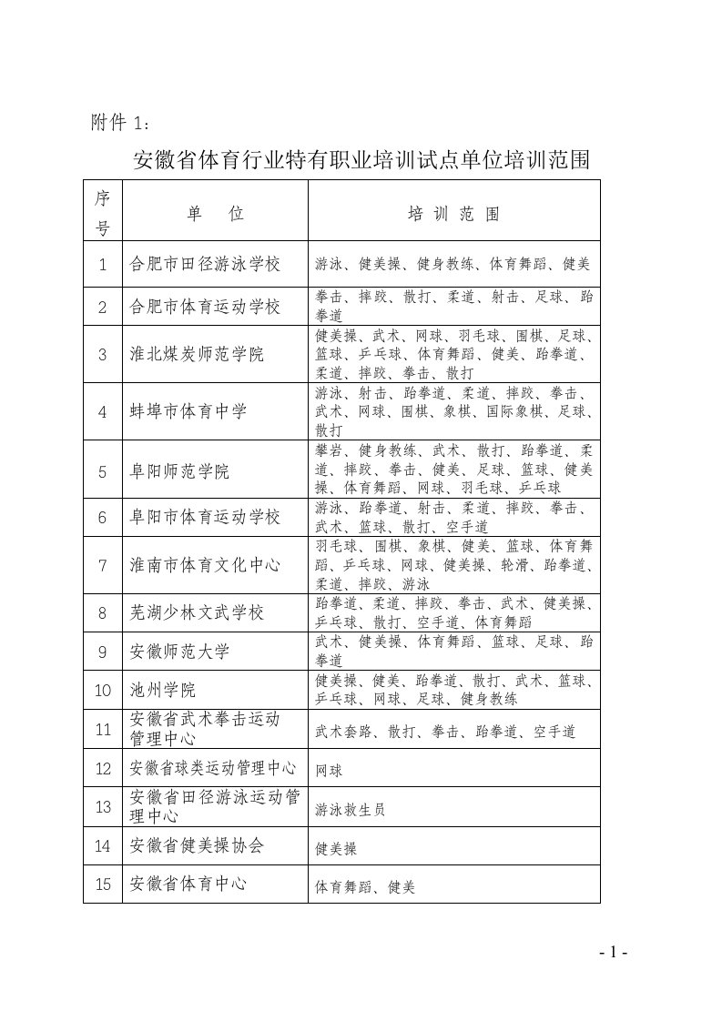 安徽省体育行业特有职业培训试点单位培训范围