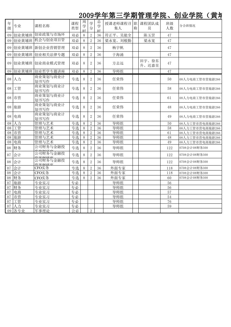 管理学院、创业学院(黄埔班)课程表0609最新版