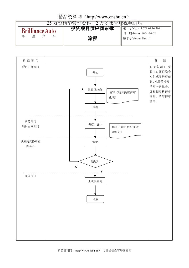 投资项目供应商审批