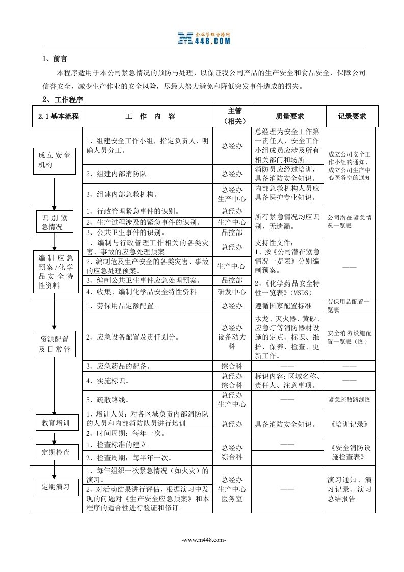 五芳斋2007年手册及程序文件03应急准备和响应控制程序（OK）-程序文件