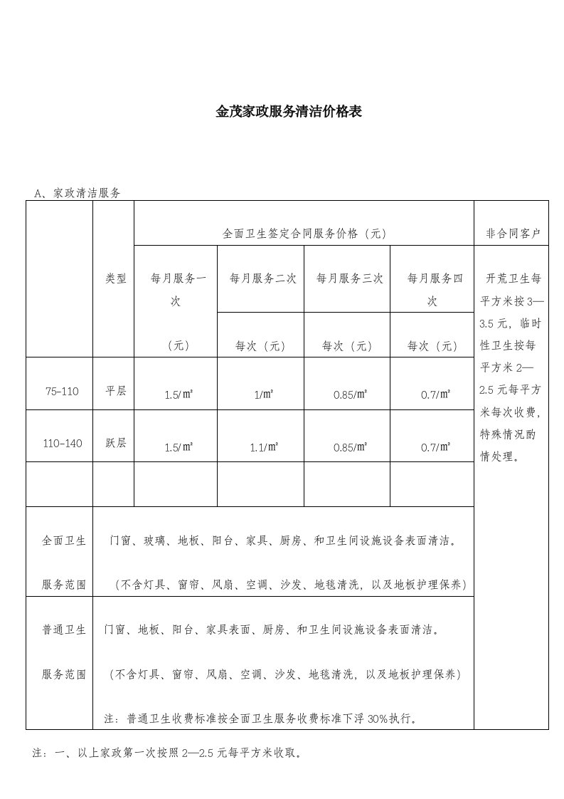 家政服务清洁价格表（明细）