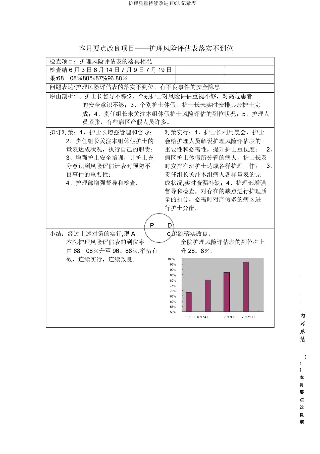 护理质量持续改进PDCA记录表