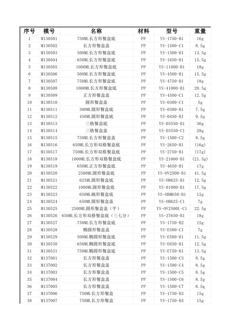 各机台生产日报表