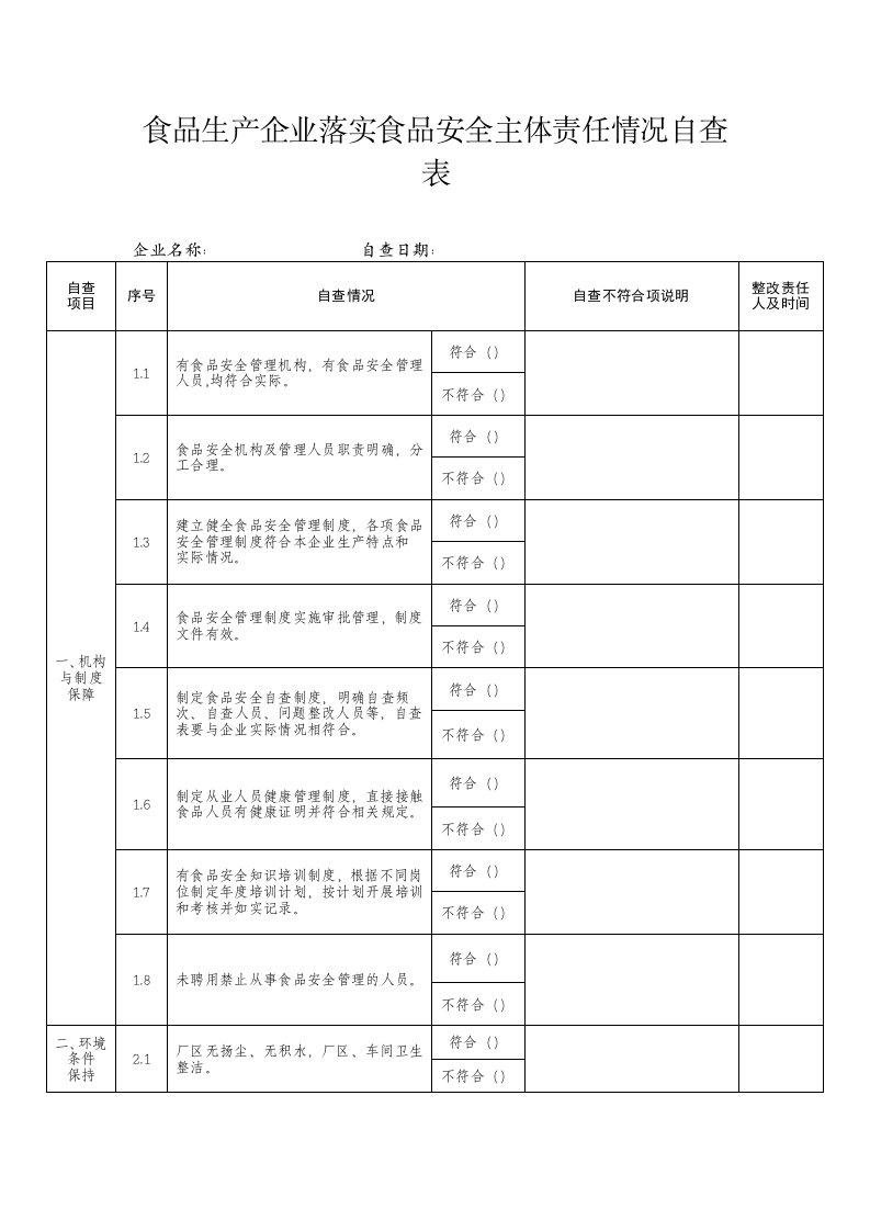 精品文档-05食品生产企业落实食品安全主体责任情况自查表